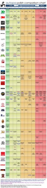 polish_chart.jpg