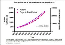 autism-organic2.jpg