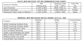 THE BOSS Foam Cannon Mix Chart.png