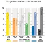 LC-CCS-AgressionLevels.JPG