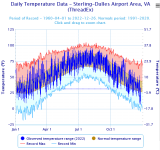 2022 temp range.png