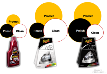 Meguiar's Cleaner wax comparison.png