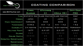 MYC Coating Comparison.png
