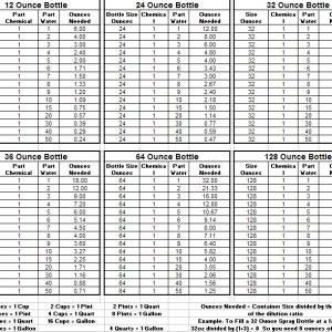 Dilution Ratios by Max080