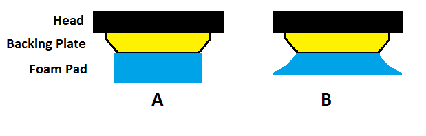 deformed_pad
